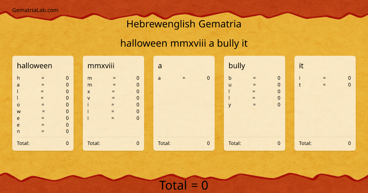 halloween mmxviii a bully it in hebrewenglish Gematria